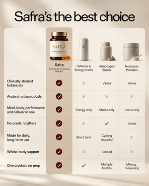 Safra Vitality Softgels